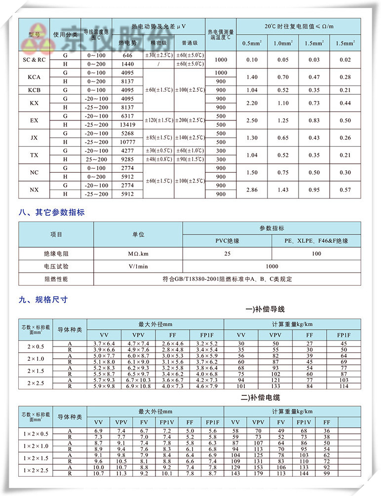 電力、補償電纜