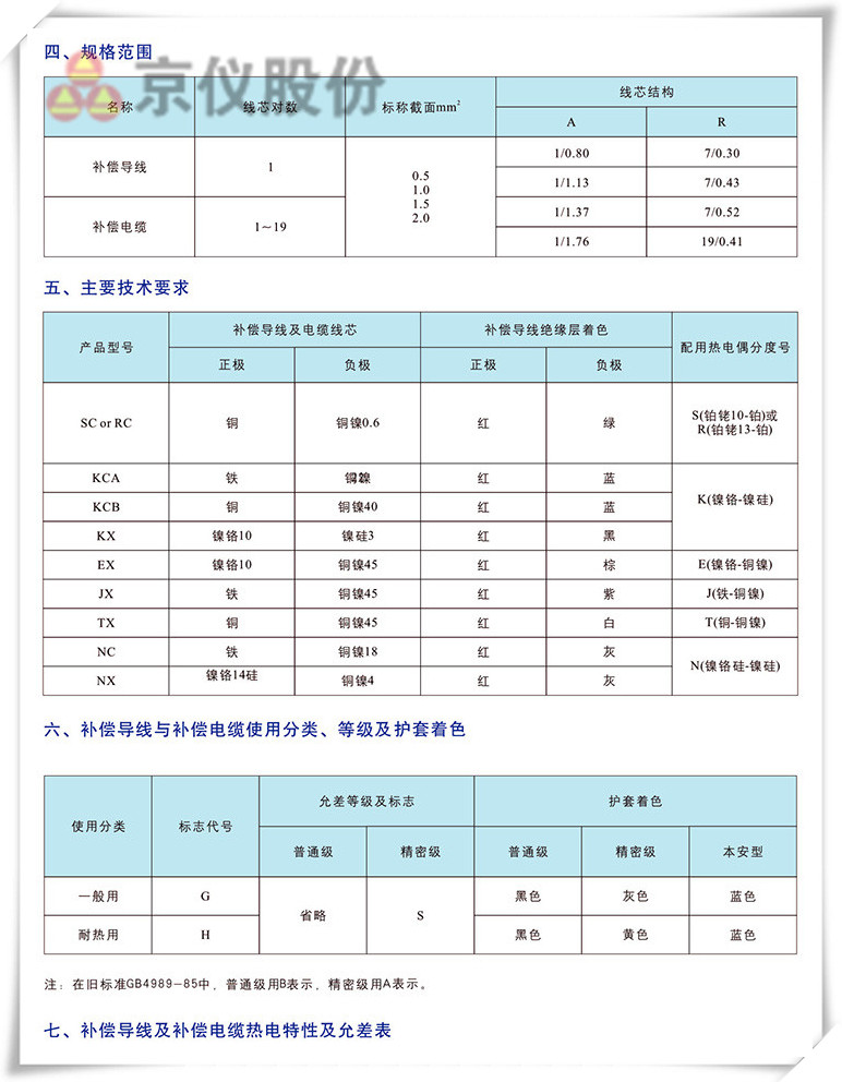 電力、補償電纜