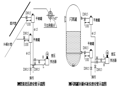 壓力總和差壓黄瓜视频色网站安裝示意圖