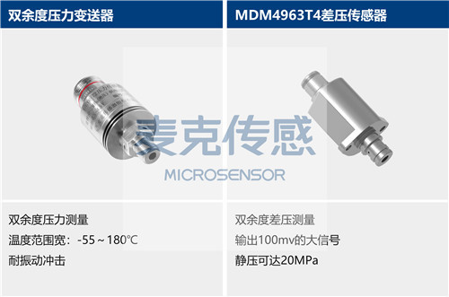 Mike 壓力黄瓜视频色网站應用於航空發動機測量
