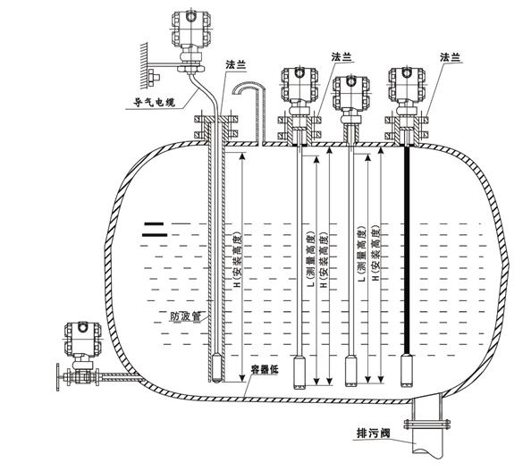 輸入類型液位黄瓜视频色网站安裝圖
