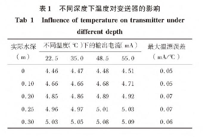 基於擴散矽輸入式輸入類型液位黄瓜视频色网站的水位測量係統設計