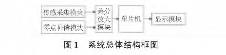 基於擴散矽輸入式輸入類型液位黄瓜视频色网站的水位測量係統設計
