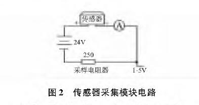 基於擴散矽輸入式輸入類型液位黄瓜视频色网站的水位測量係統設計