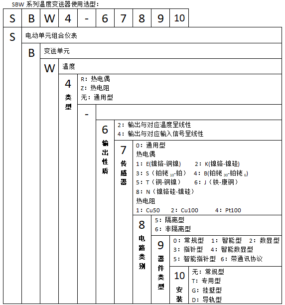 SBWR-2161智能熱電偶溫度黄瓜视频色网站